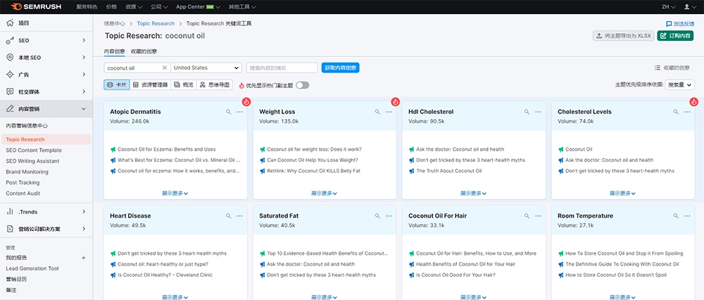 SEMrush话题调研工具